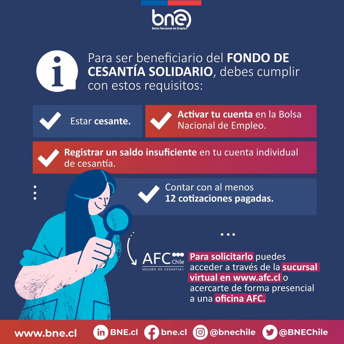 ¿Qué es el Fondo Nacional de Desempleo?