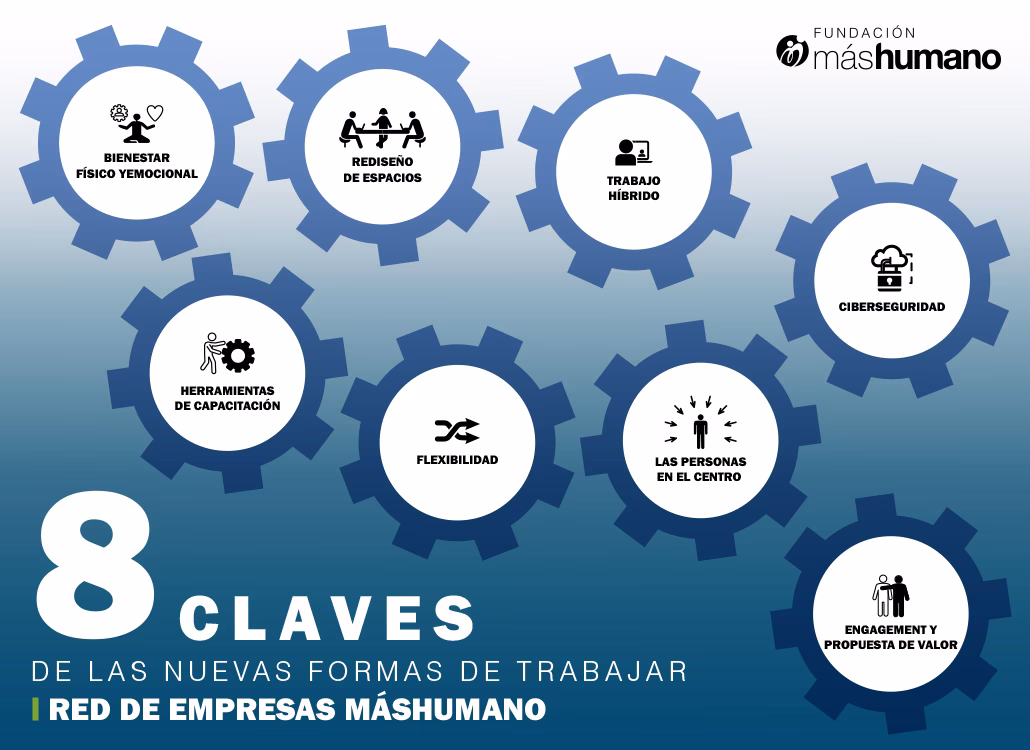 What language is en el trabajo?