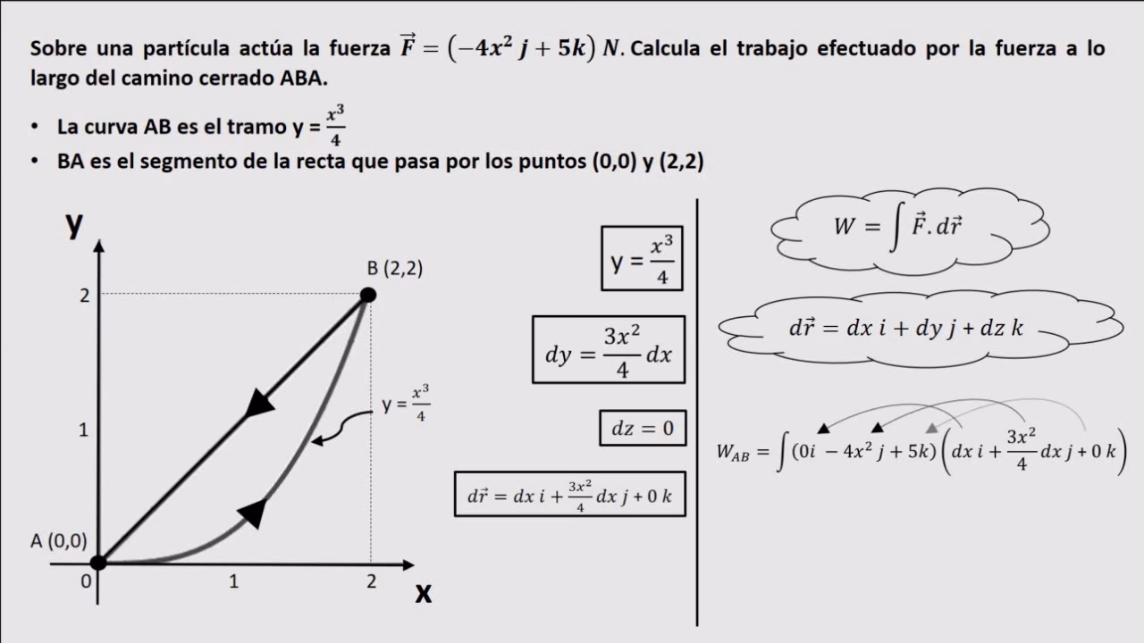 ¿Cuál es la fórmula para calcular el trabajo?