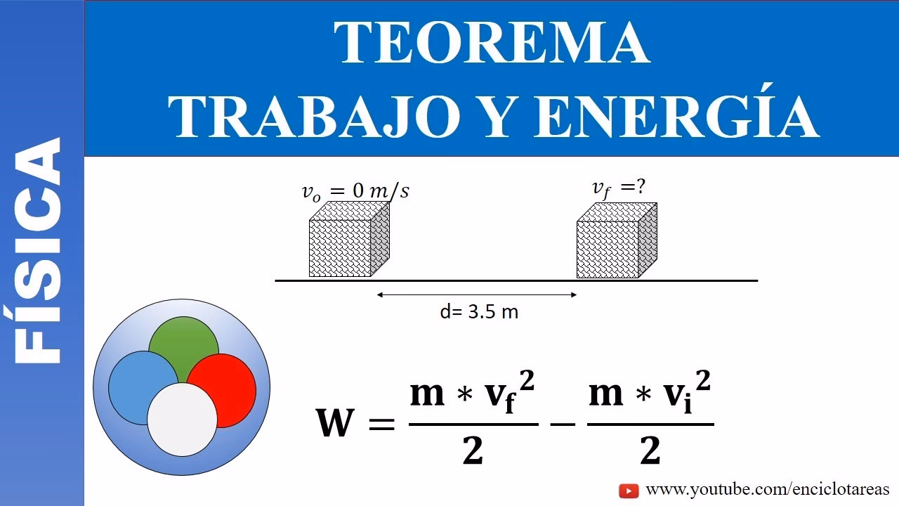 ¿Cuál es la fórmula del teorema del trabajo y la energía?