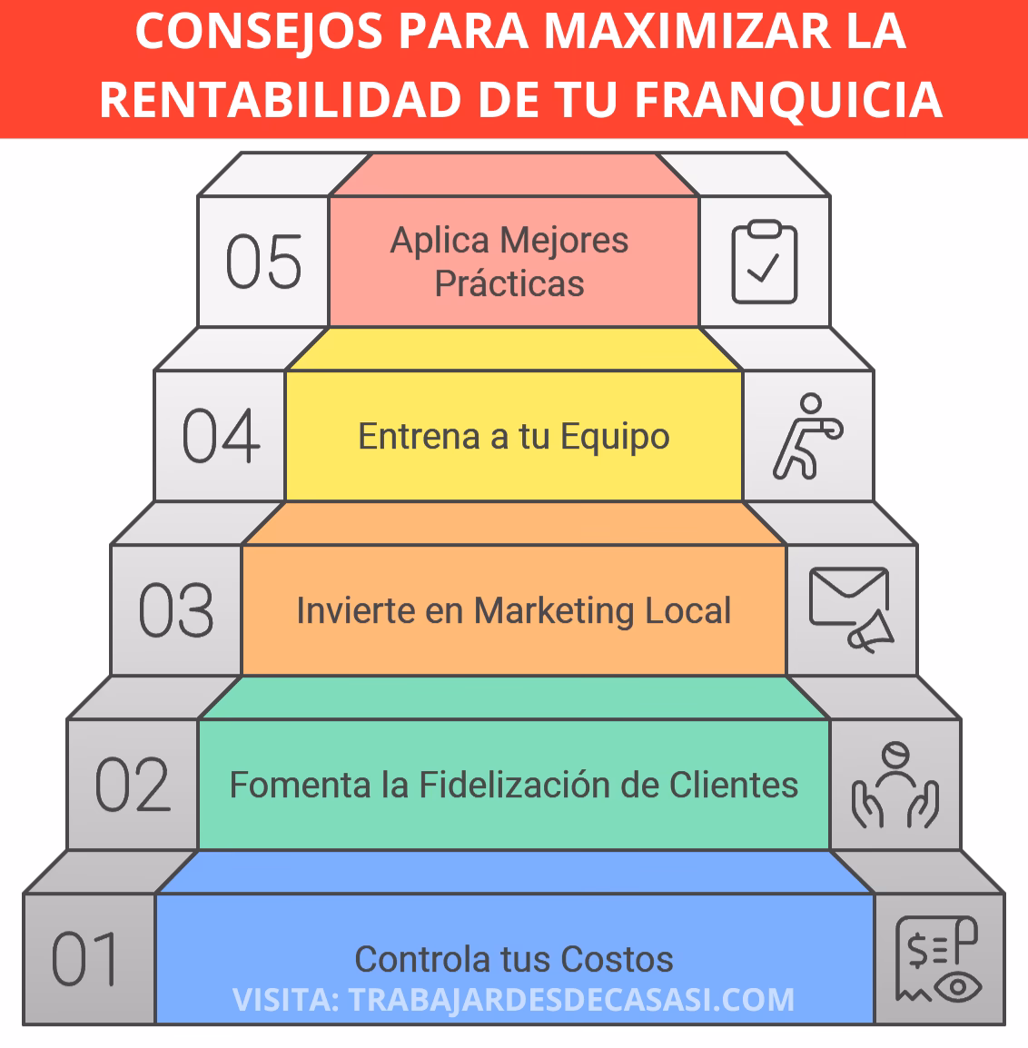 ¿Es posible gestionar una franquicia completamente desde casa?