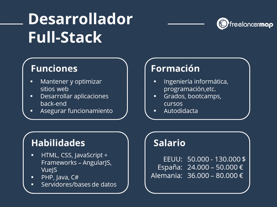 What is the work of a full stack developer?