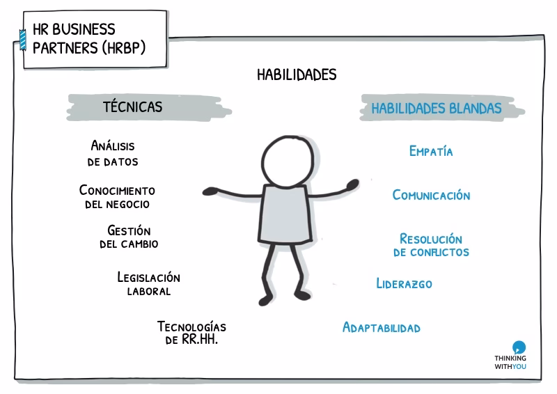 ¿Cuál es el rol del business partner?