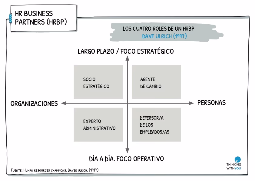 ¿Qué significa el puesto de business partner?