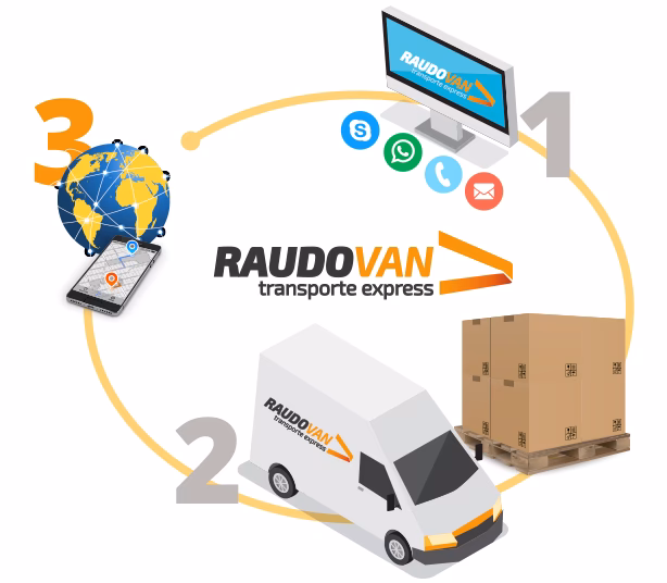 ¿Cuáles son las funciones de un controlador de tráfico terrestre?