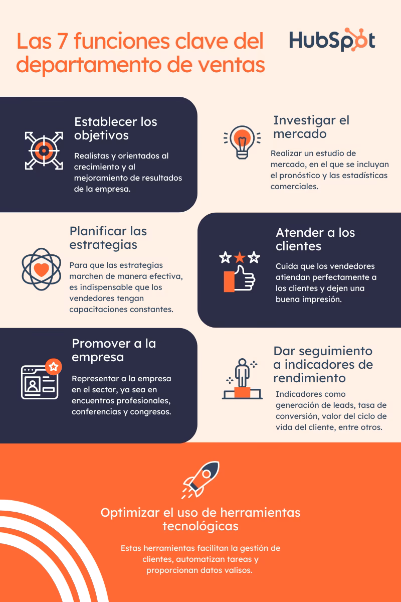 ¿Cuáles son las funciones principales de un vendedor?