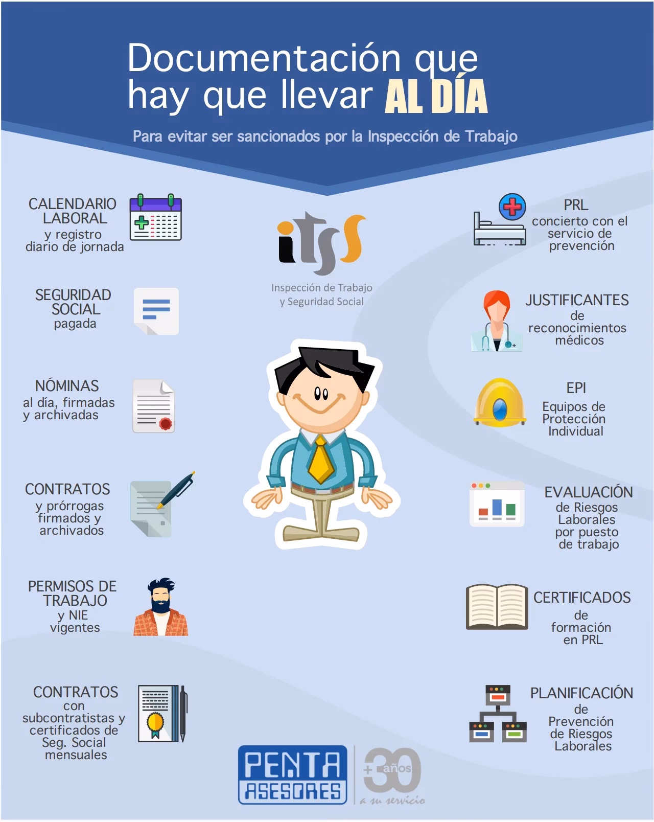 ¿Cuáles son las obligaciones de los inspectores de trabajo?