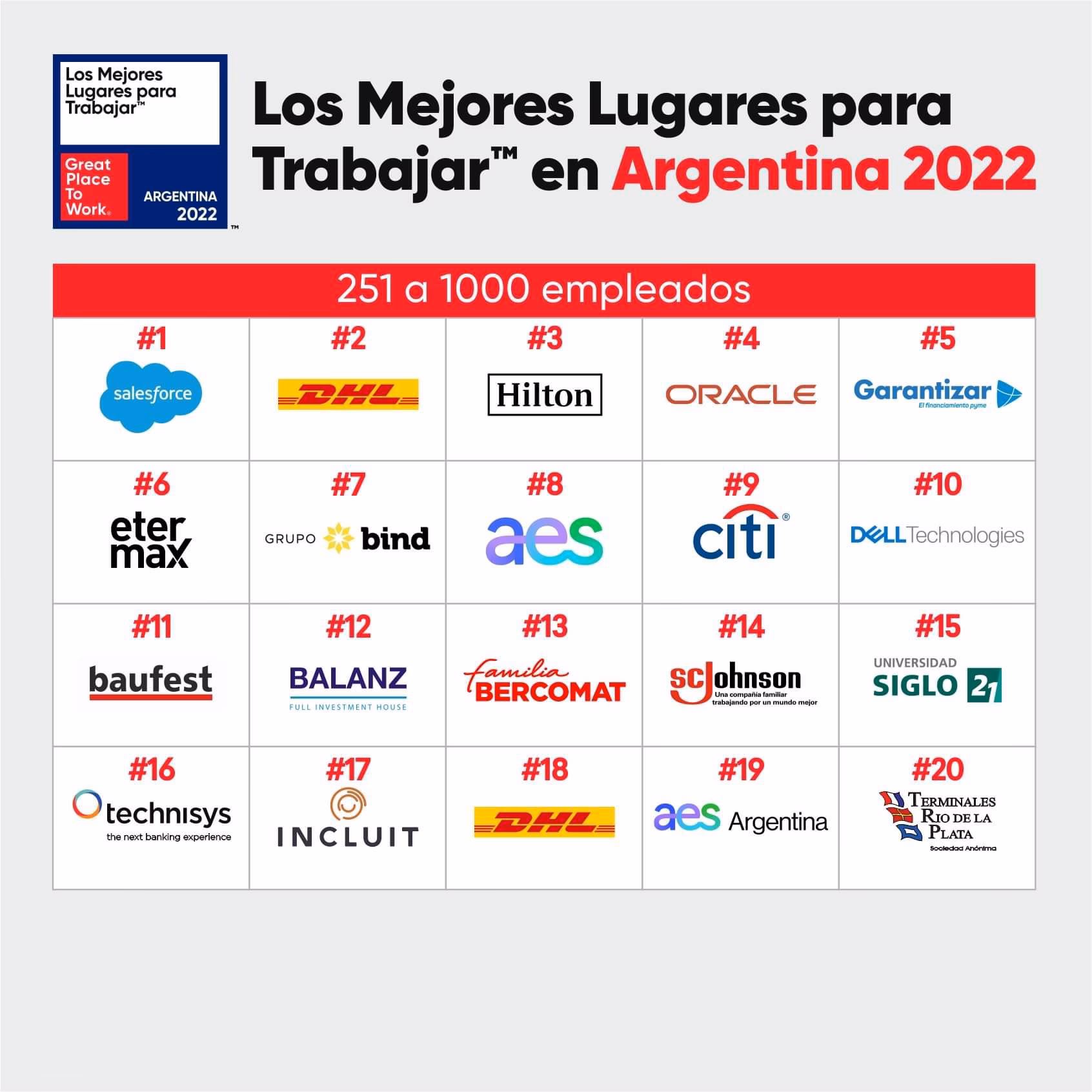 Is Argentina a good place to work?