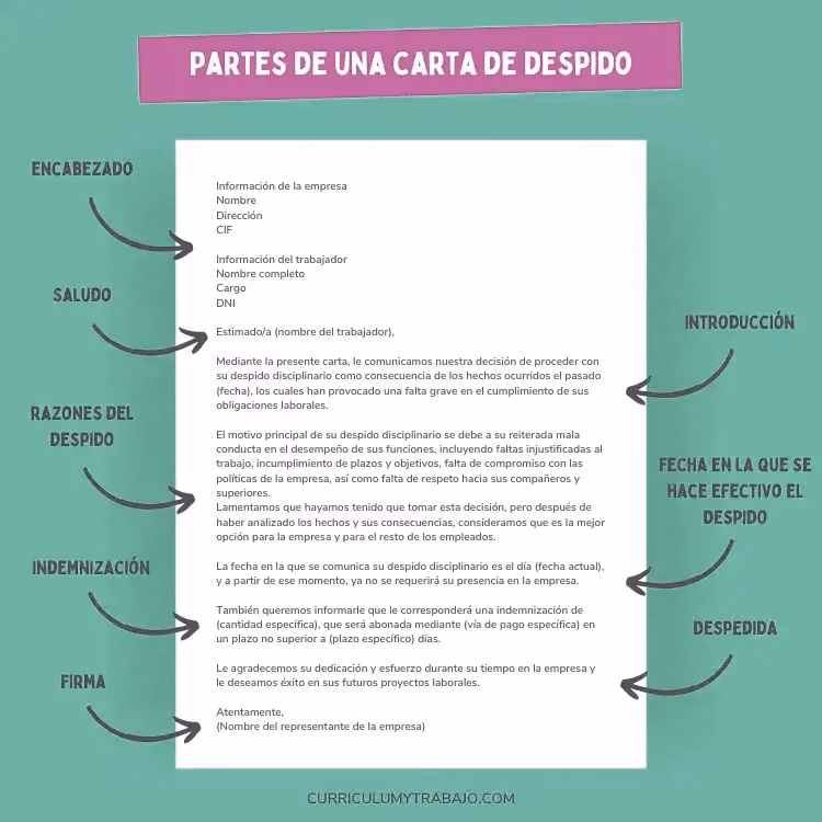 ¿Cuál es un buen ejemplo de carta de despido?