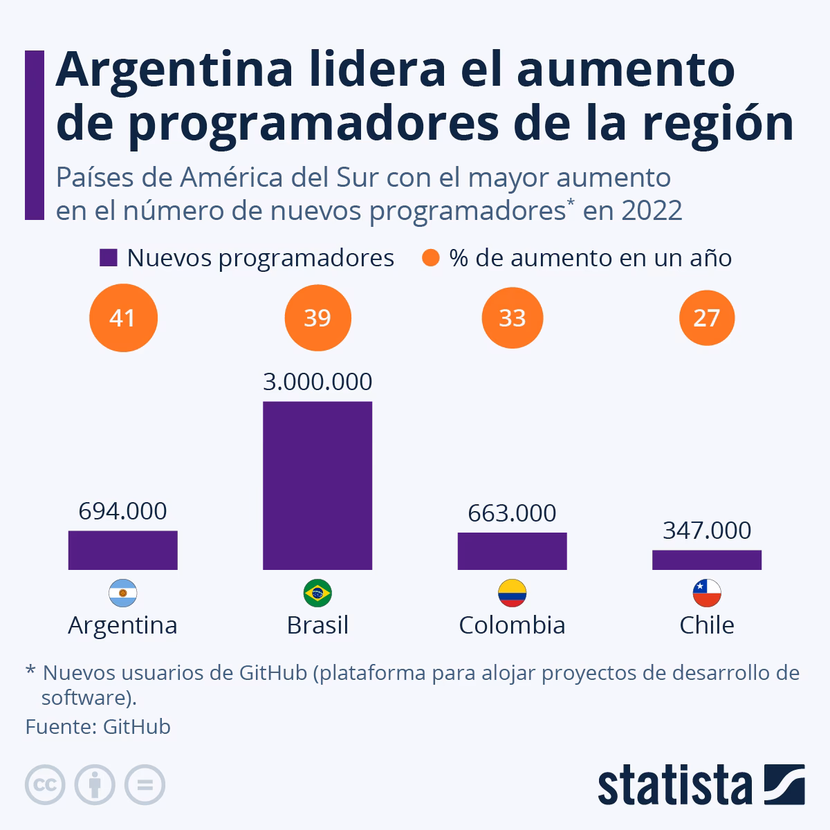 ¿Qué salida laboral tiene ser programador?