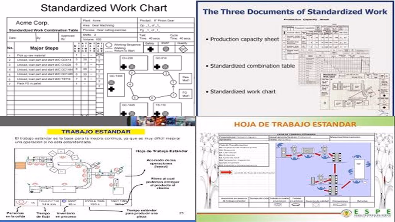 ¿Qué es una hoja estandarizada?
