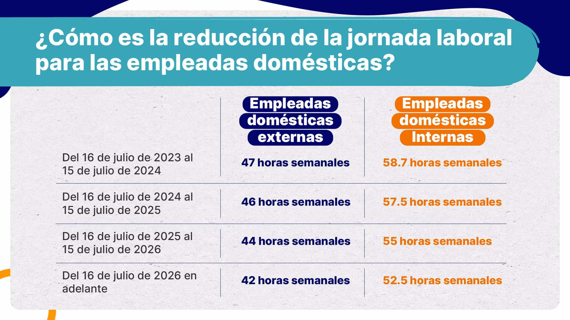 ¿Cuánto se paga por la hora extra?