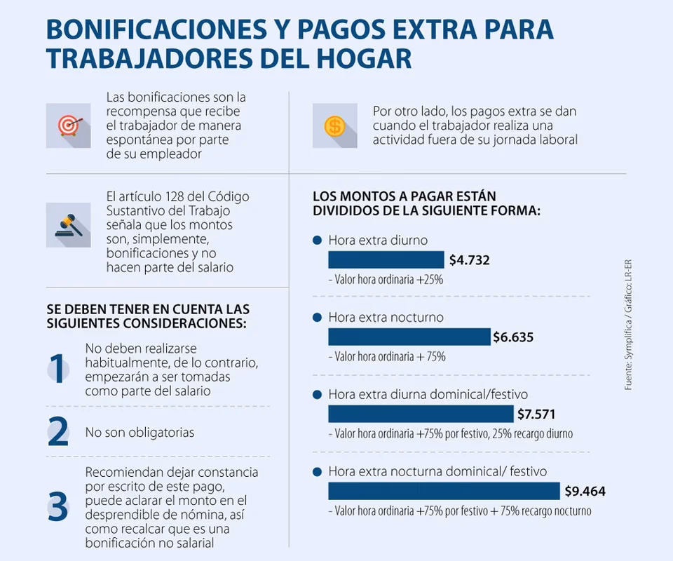 ¿Cómo se pagan las horas extras de las empleadas de hogar?