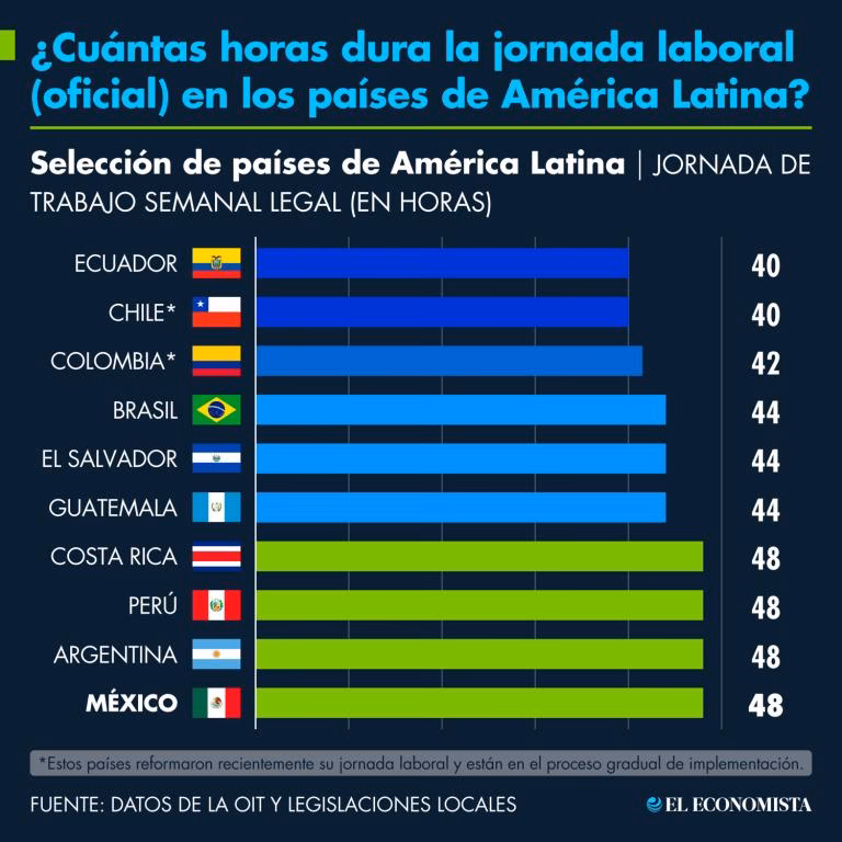 ¿Quién establece las 8 horas de trabajo en Argentina?