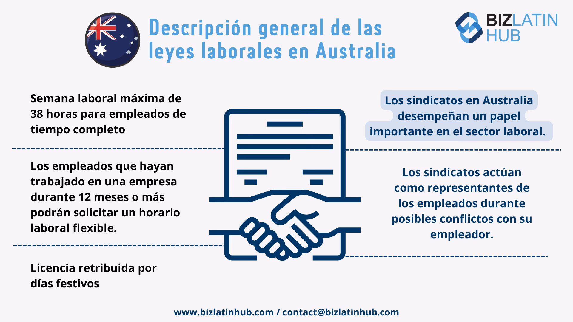 ¿Cuáles son los horarios de trabajo en Australia?