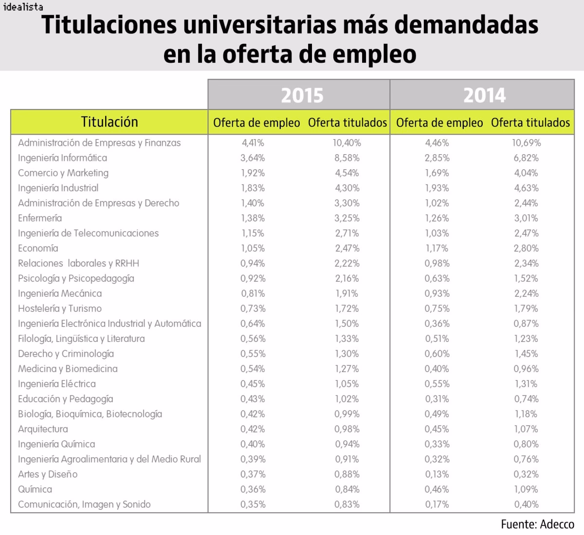 ¿Cuánto se gana en idealista?