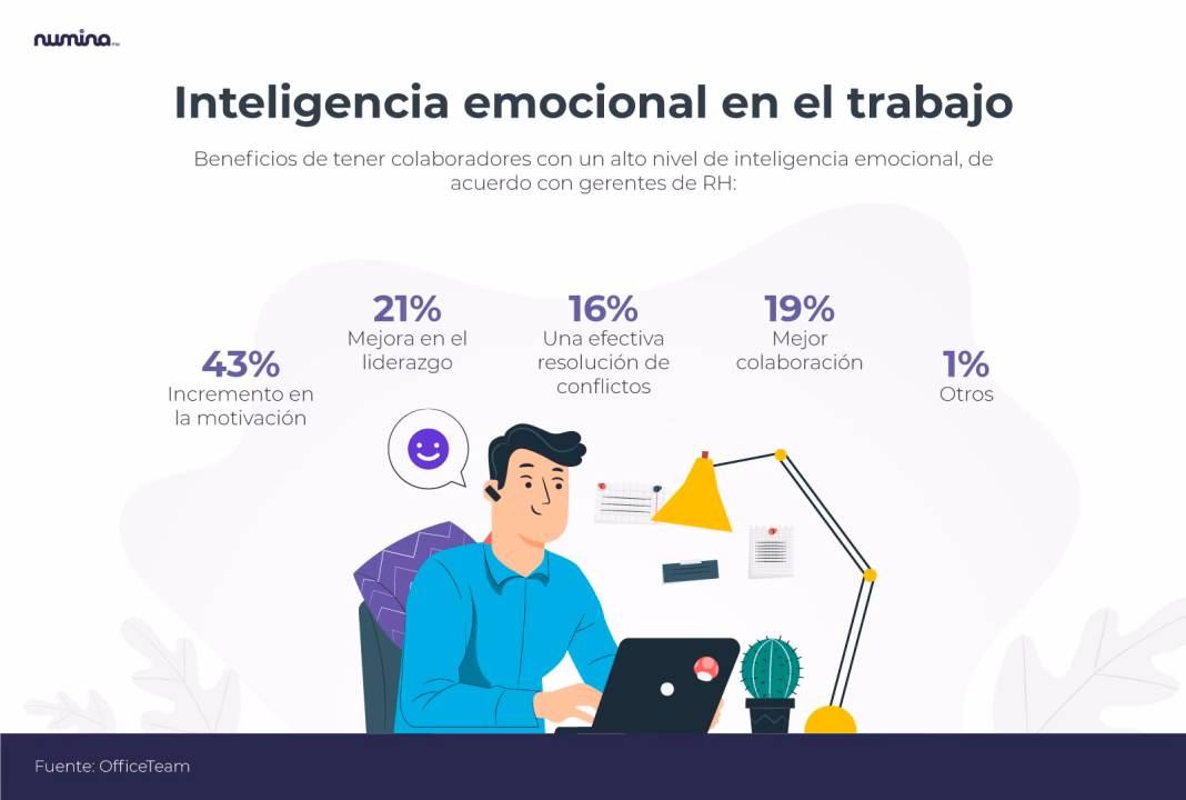 ¿Cuáles son los beneficios de la inteligencia emocional en el trabajo?