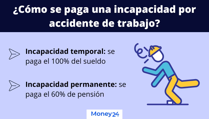 ¿Cómo se debe pagar una incapacidad por accidente de trabajo?