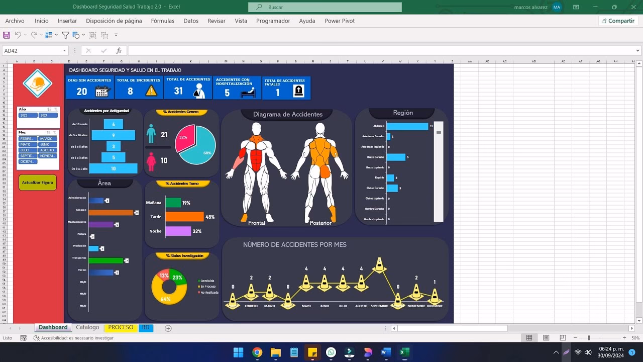 ¿Cuáles son los 3 indicadores de riesgos laborales?