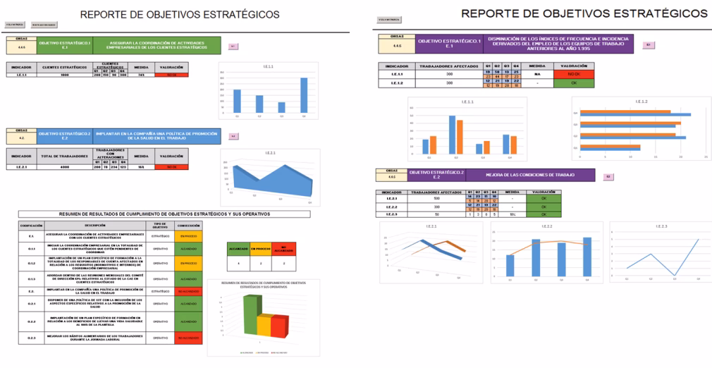 ¿Qué son los KPIs de seguridad e higiene?