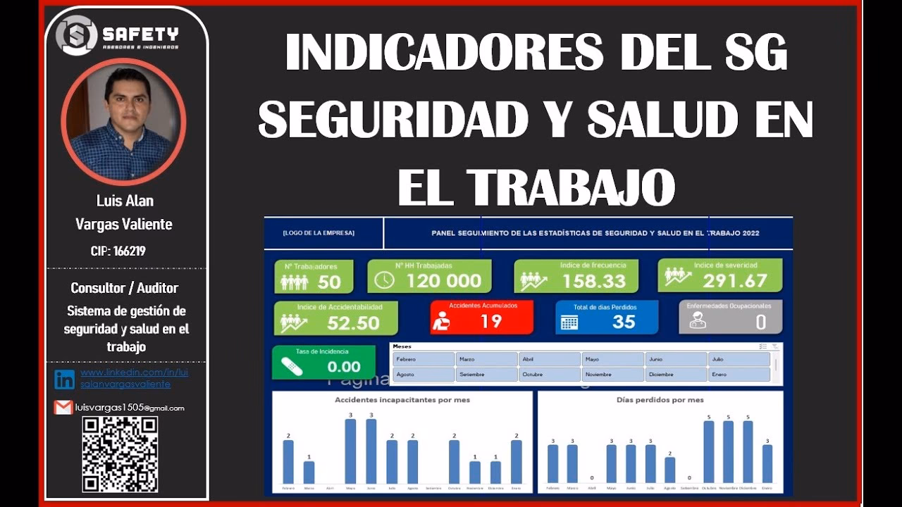 ¿Cuáles son los indicadores mínimos de SG-SST?