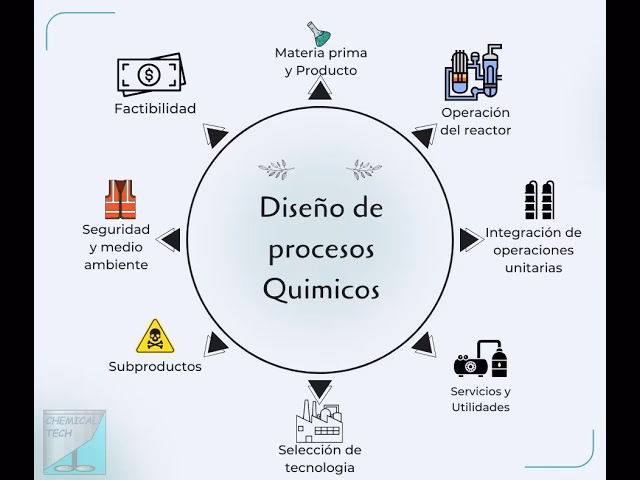 ¿Qué es un Ingeniero Químico de procesos?