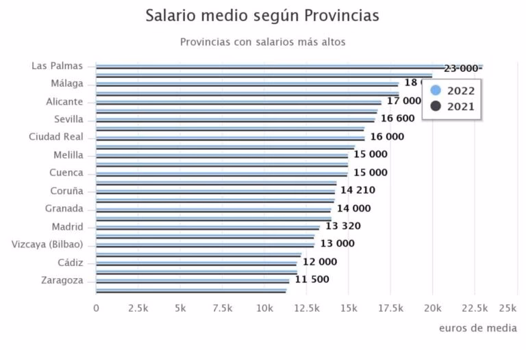 ¿Cuánto gana un ingeniero nuclear en España?