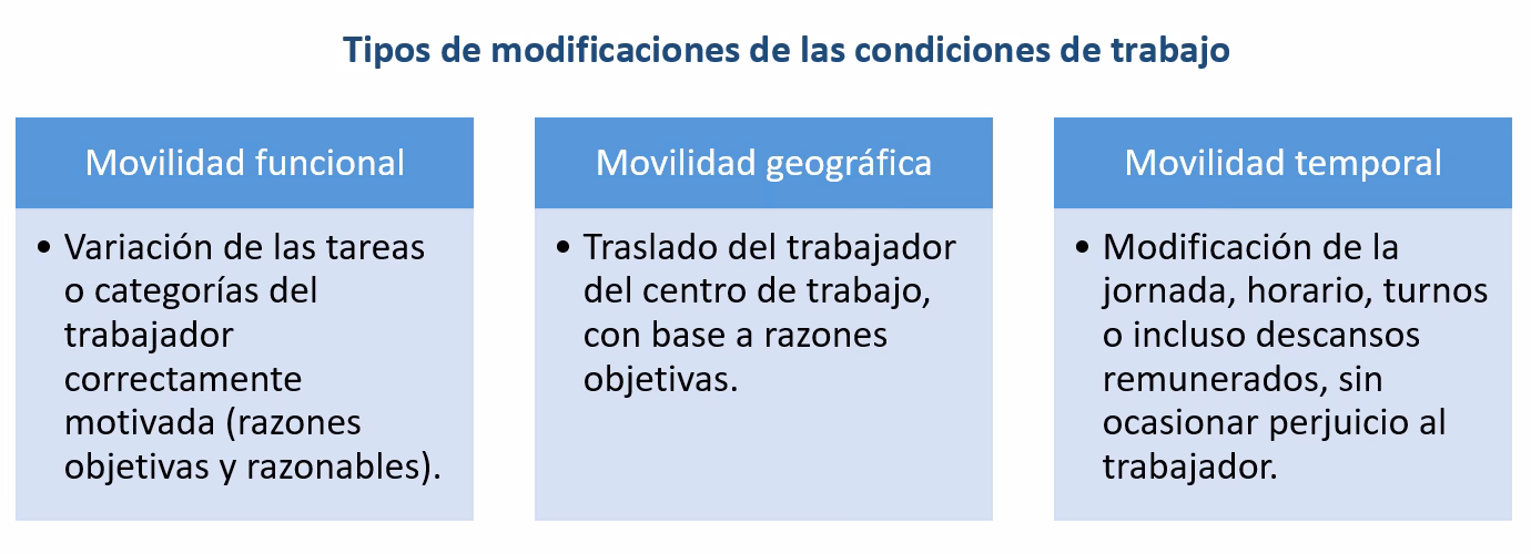 ¿Qué es el ius variandi en la contratación administrativa?