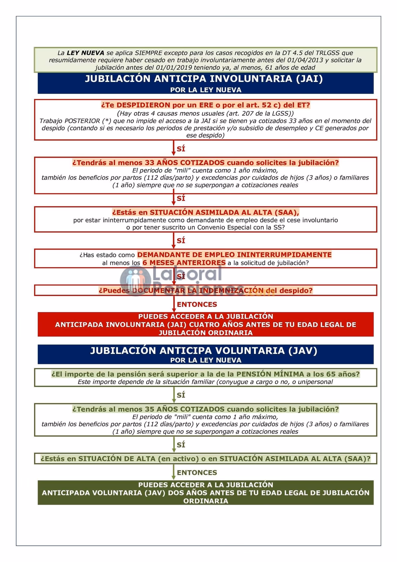 ¿Cuándo se considera trabajo pesado?