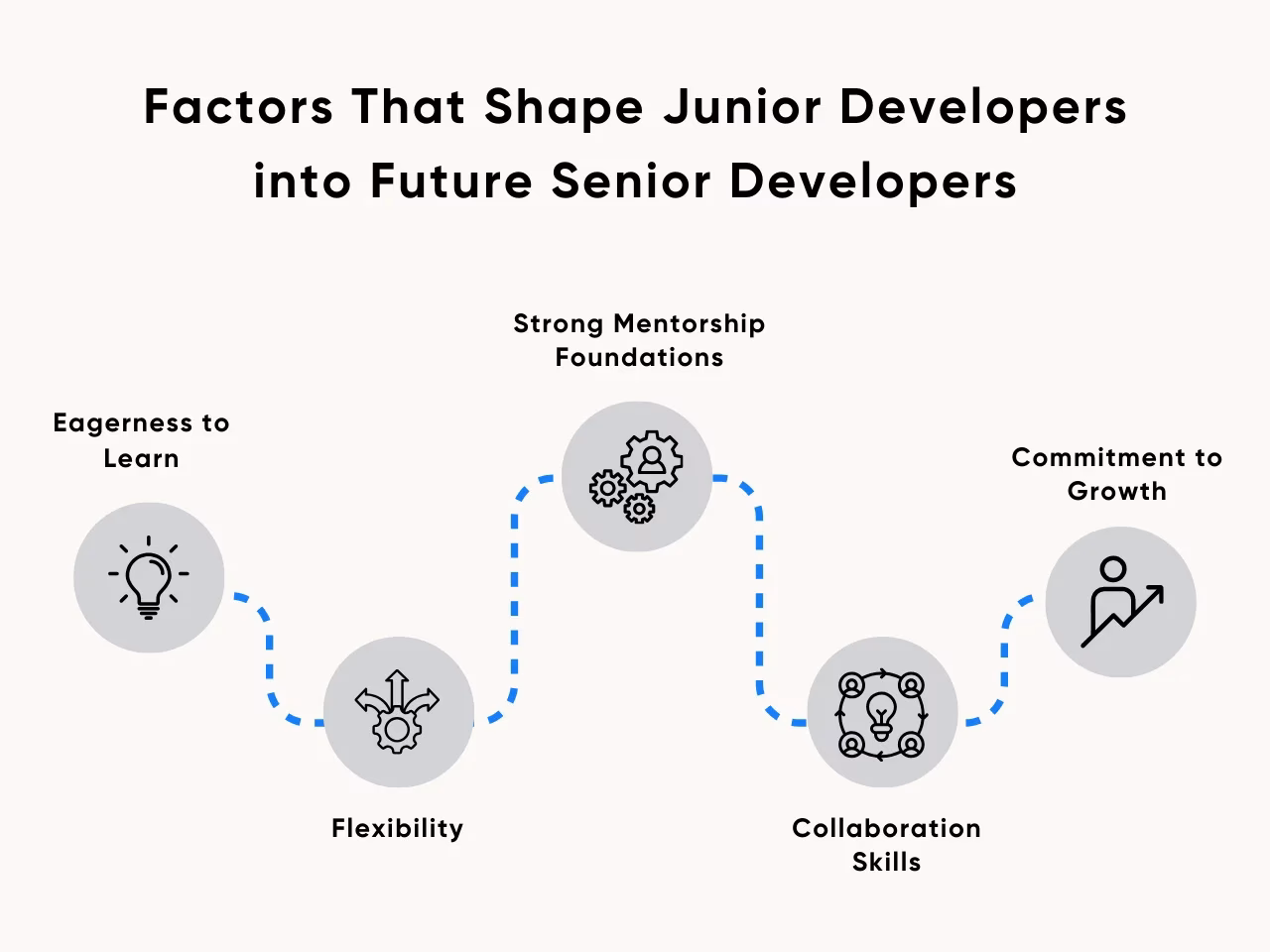 What is the salary of a junior front-end developer?