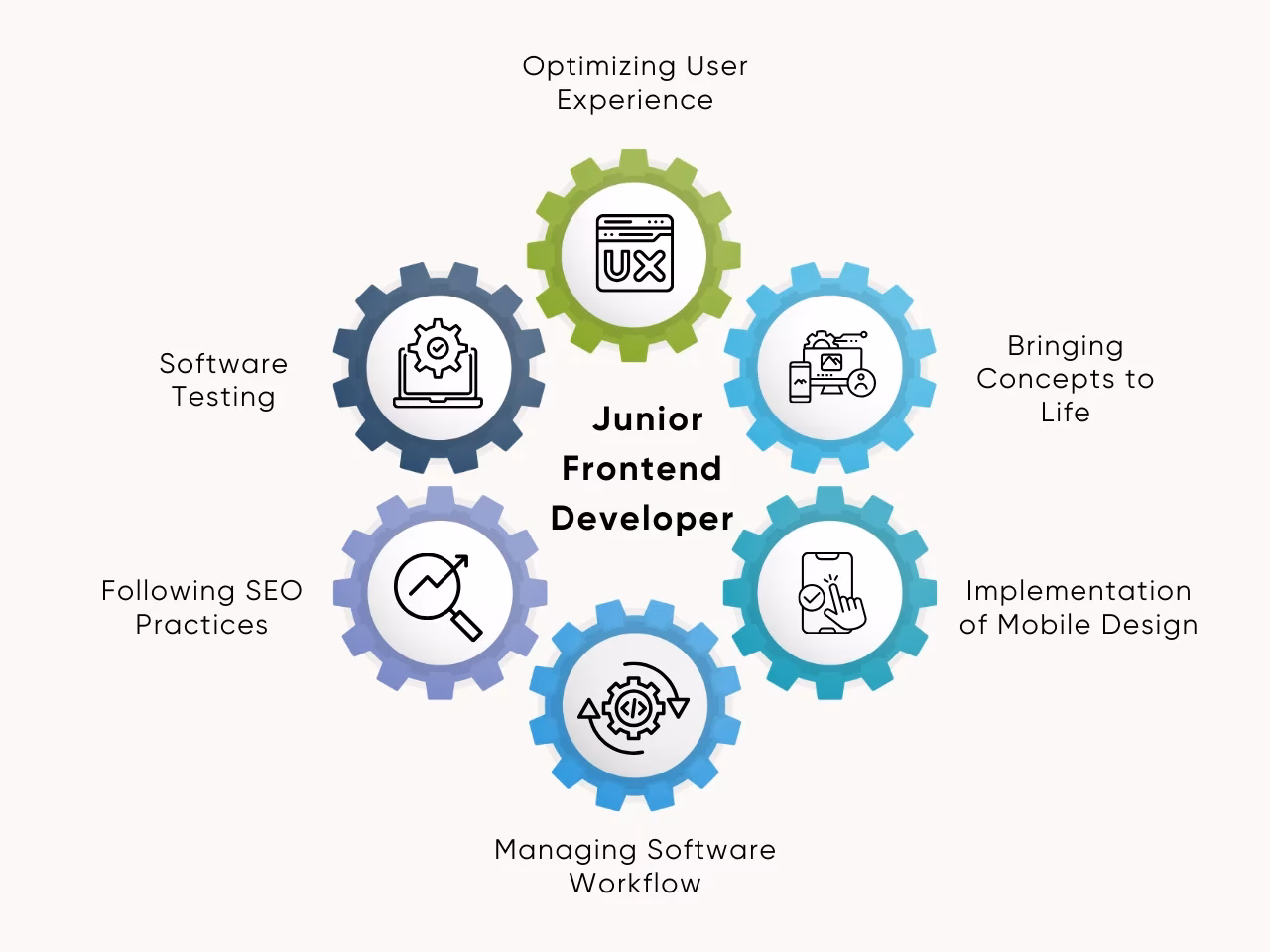 What is junior front-end role?
