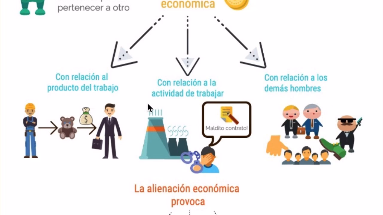 ¿Qué es la alienación laboral?
