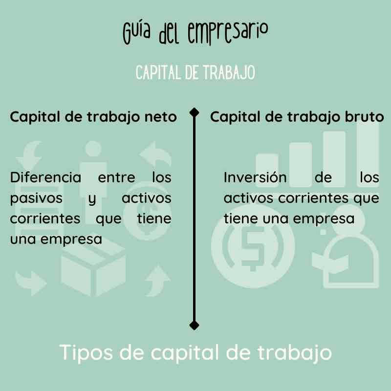 ¿Cuál es la diferencia entre capital y trabajo?