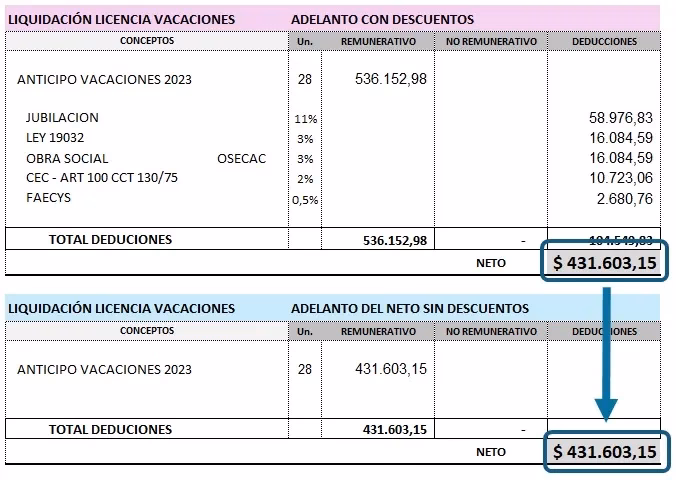 ¿Cuánto se descuenta por vacaciones?