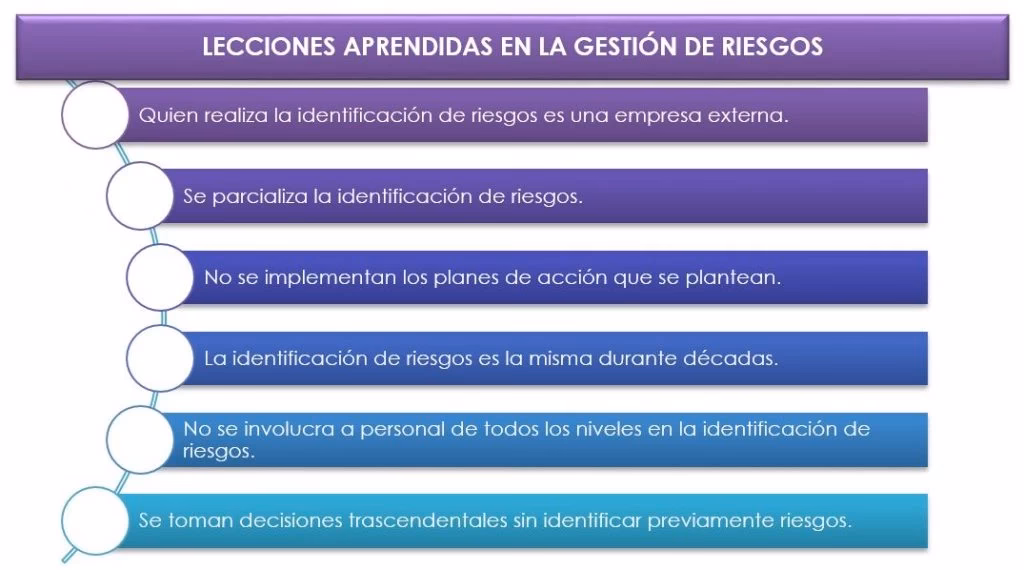 ¿Qué lecciones se pueden aprender de los accidentes?