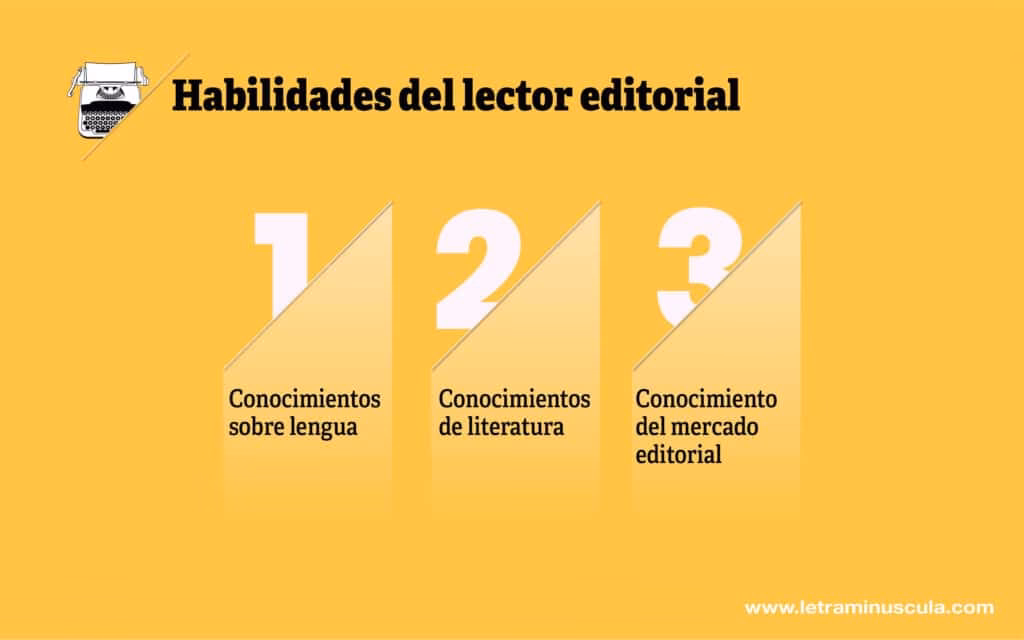 ¿Cuánto cobra un lector editorial?