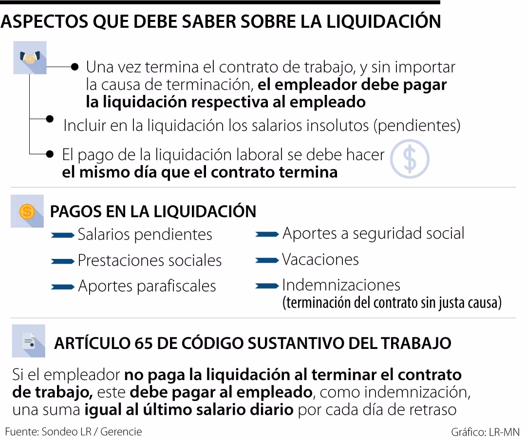 ¿Cuando una persona renuncia, ¿tiene derecho a liquidación?