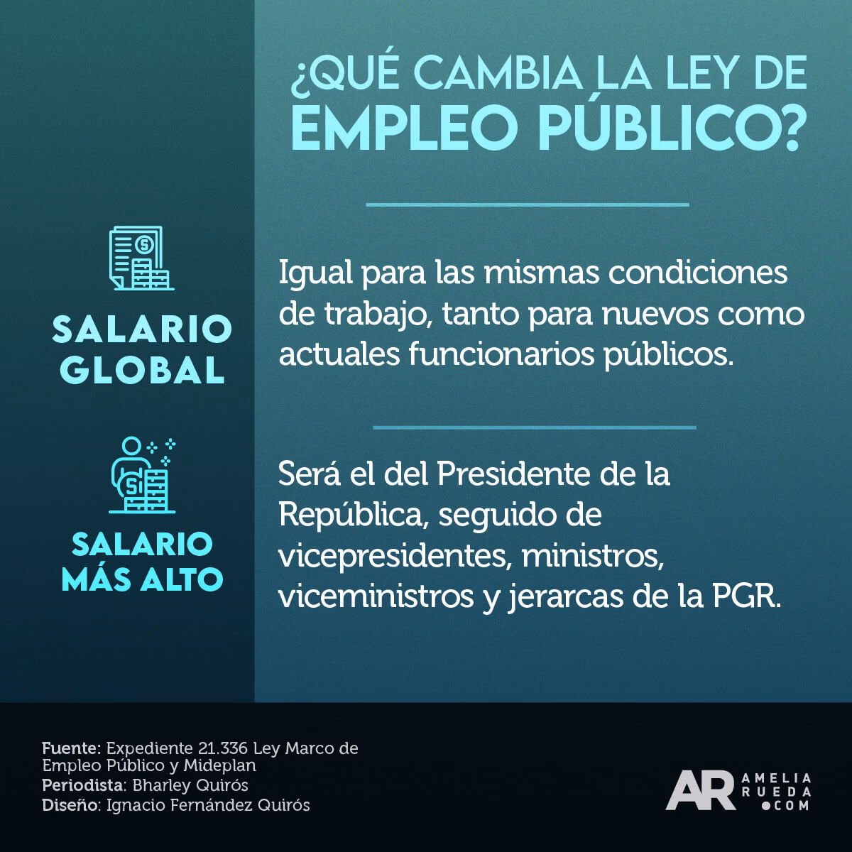 ¿Cuáles son los derechos de los empleados públicos?