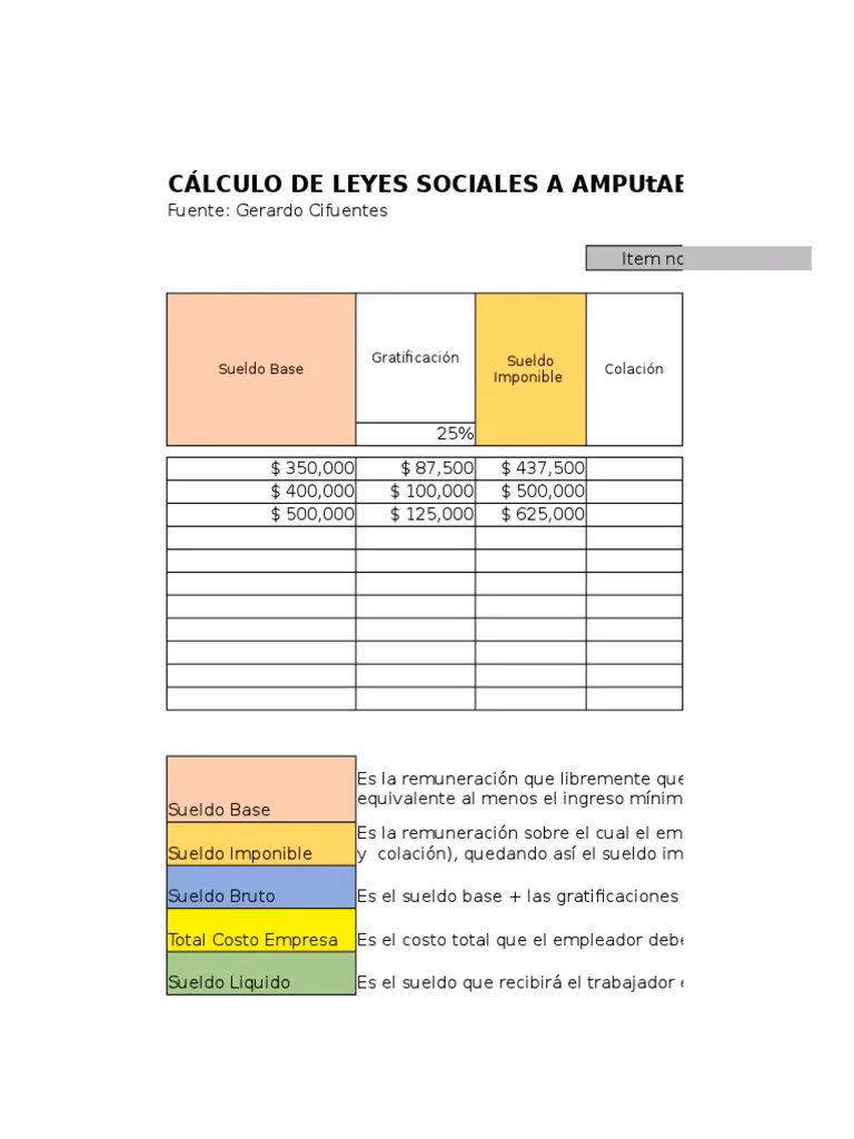¿Cuánto se paga por leyes sociales?