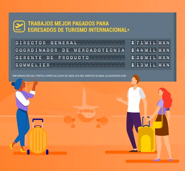 ¿Dónde trabaja un Licenciado en turismo?