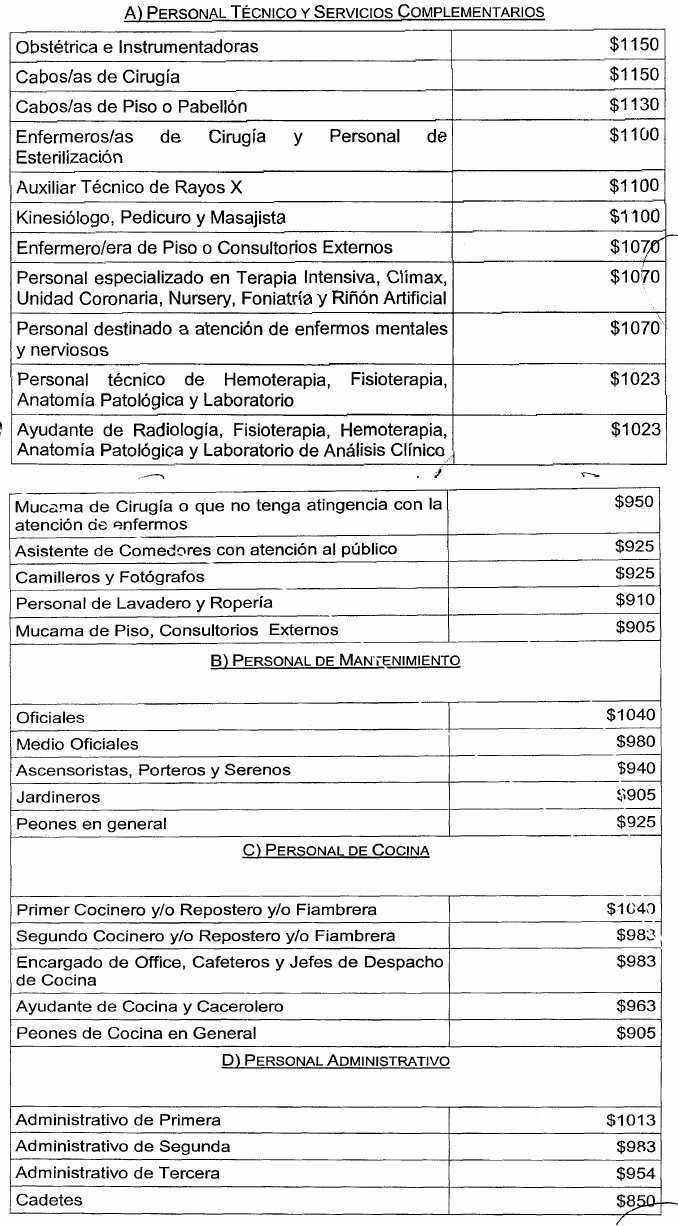 ¿Cuánto tiempo puedo estar de licencia por enfermedad en Argentina?