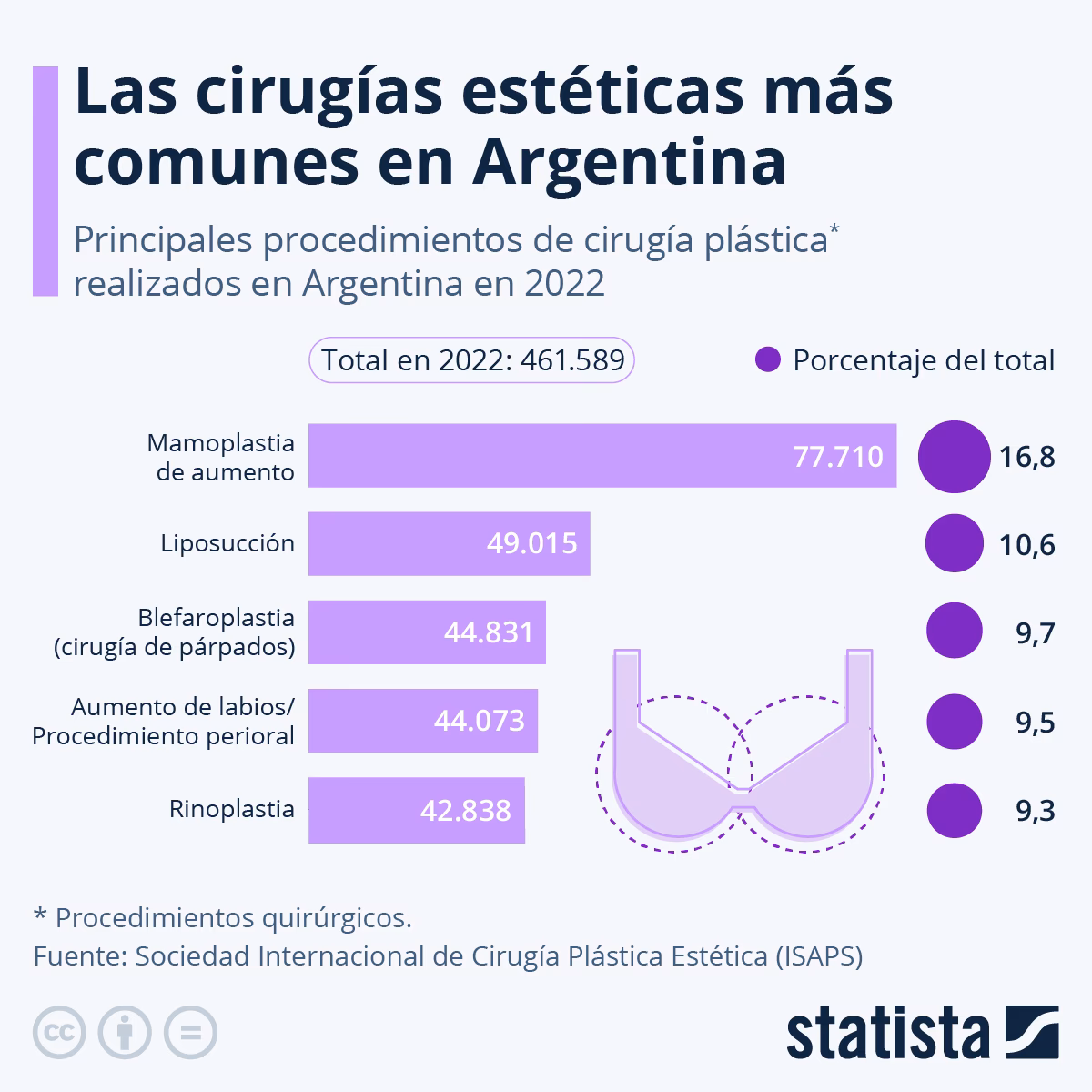 ¿Cuántos días de licencia por abdominoplastia?