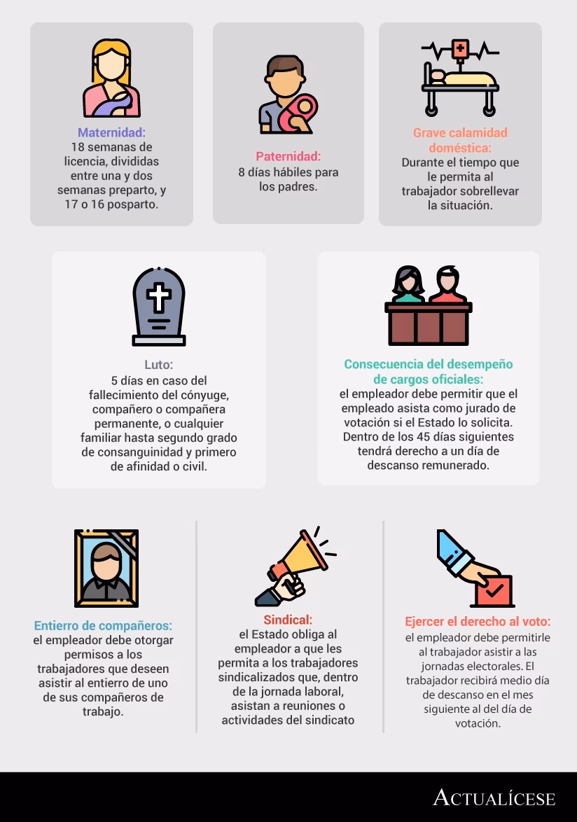 ¿Cuántos días tengo de licencia por matrimonio?