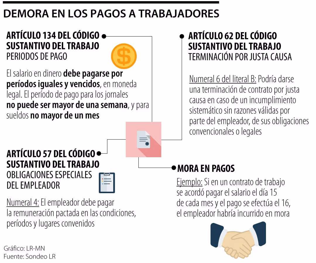 ¿Qué dice el artículo 54 del Código de Trabajo?