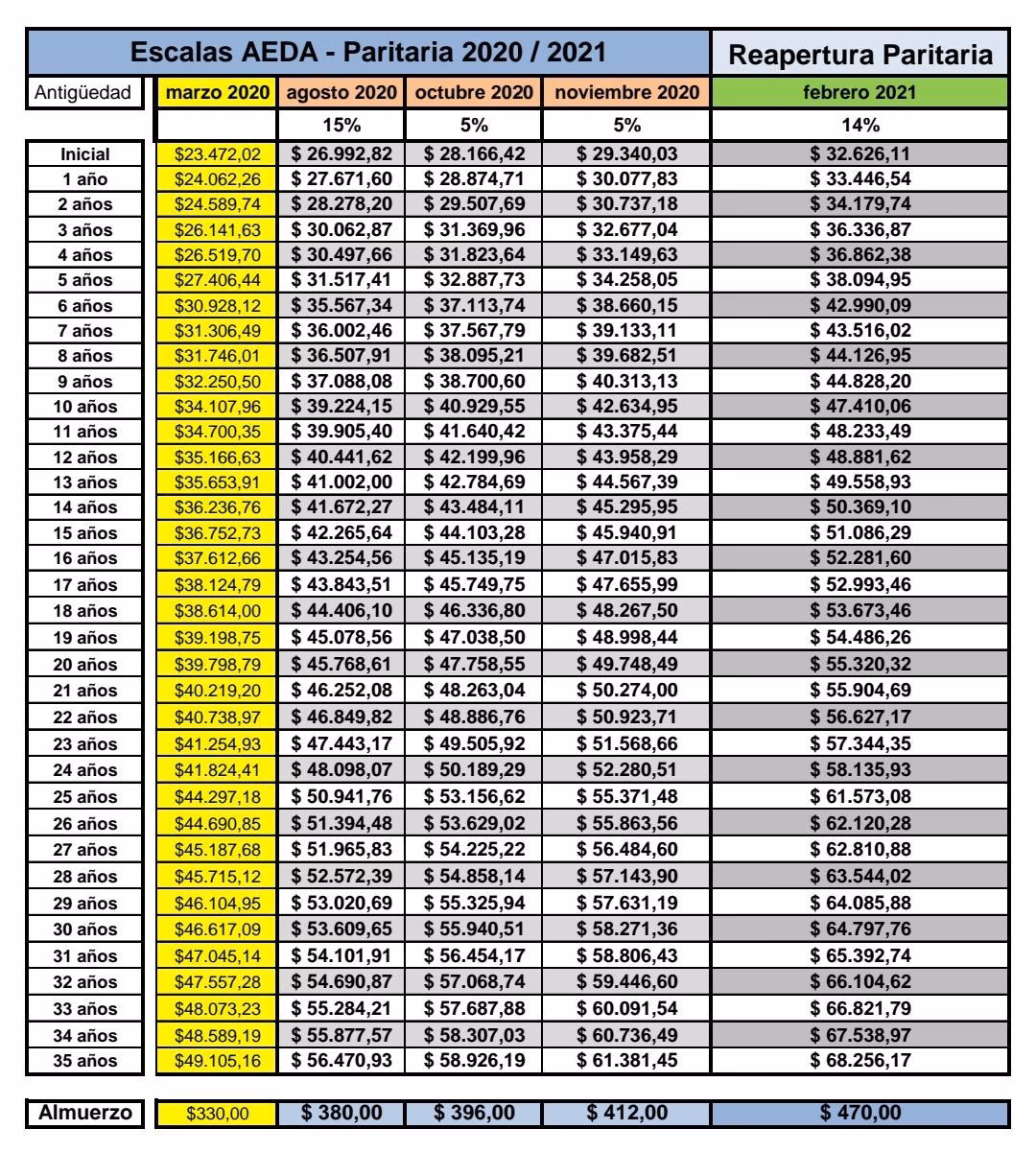 ¿Cuáles son las principales aduanas de Argentina?