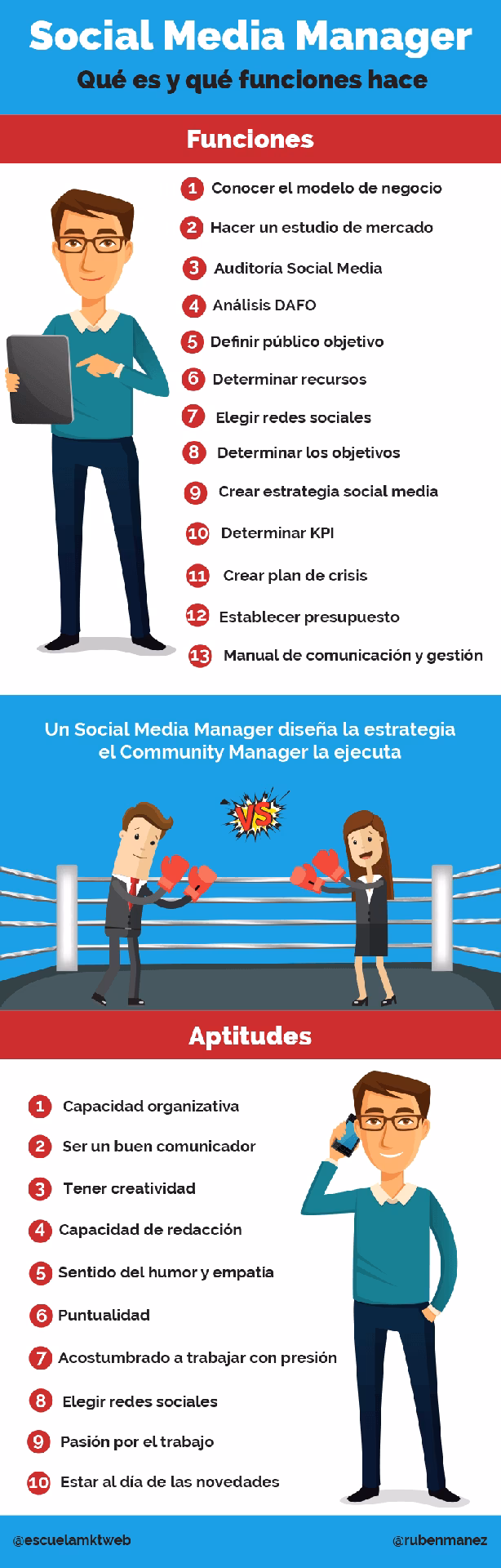 ¿Cuánto cobra un manejador de redes sociales en Puerto Rico?