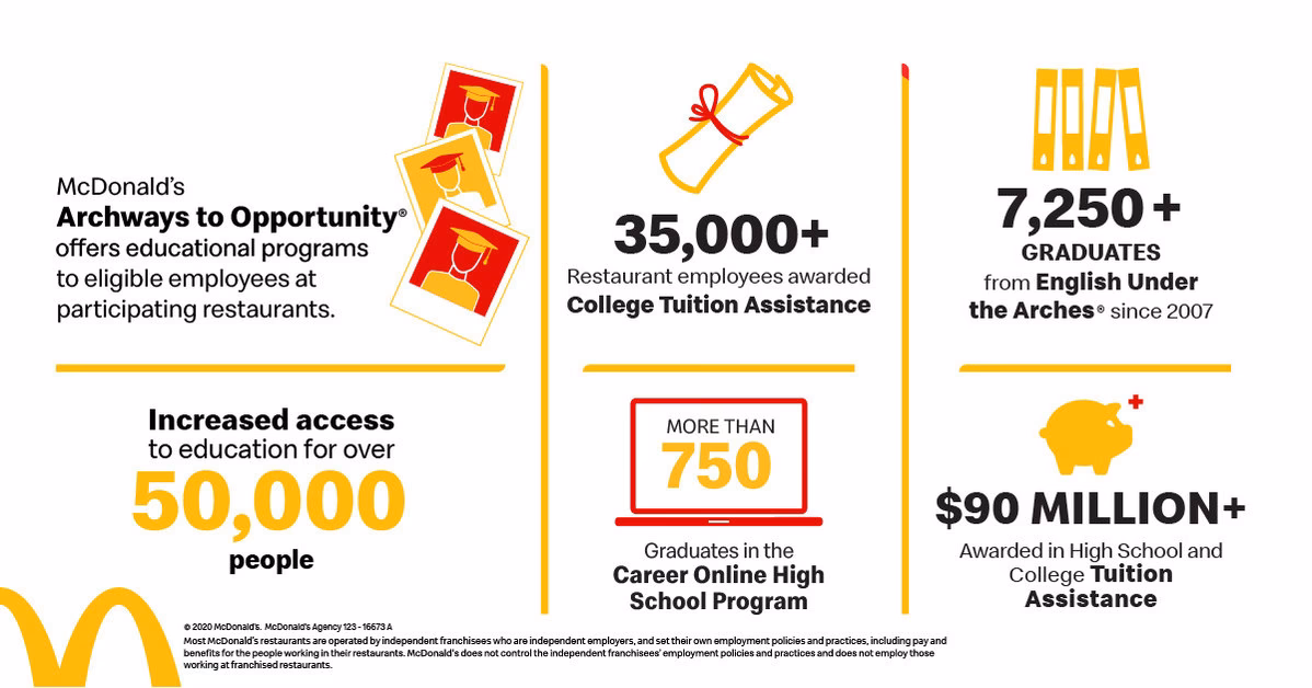 Is getting hired in McDonald's easy?