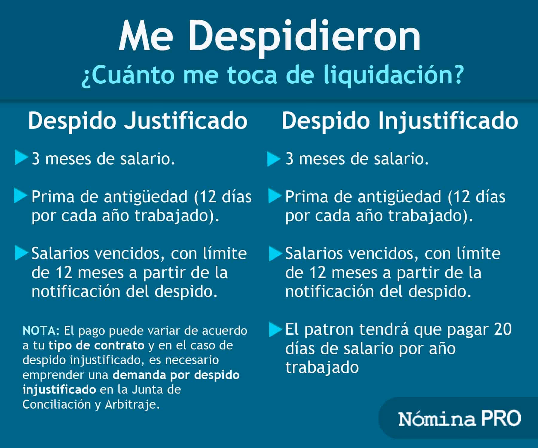 ¿Qué derechos tengo si me despiden de mi trabajo?