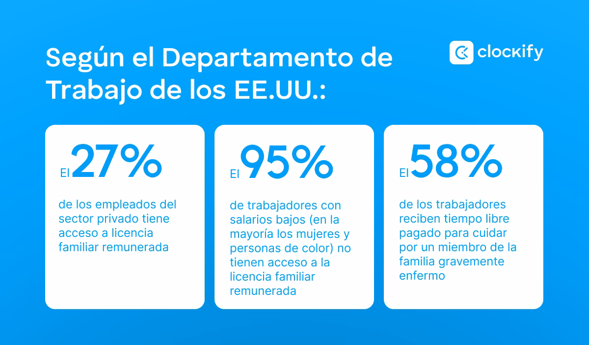 ¿Cuál es el horario típico de un médico?
