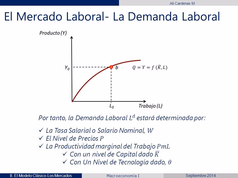 ¿Cómo es el mercado de trabajo en el modelo clásico?